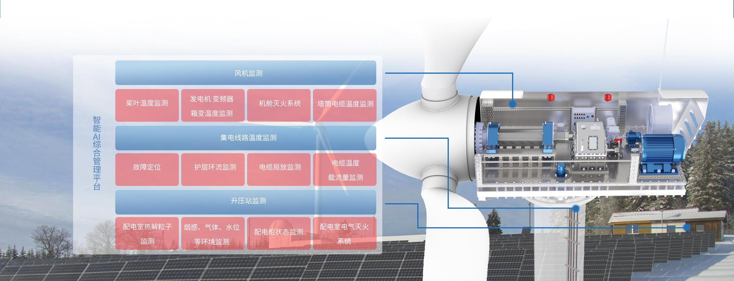 方案架構 方案架構